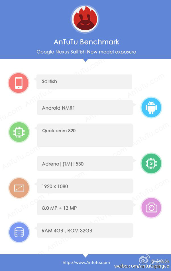 Google Nexus Sailfish AnTuTu Benchmark